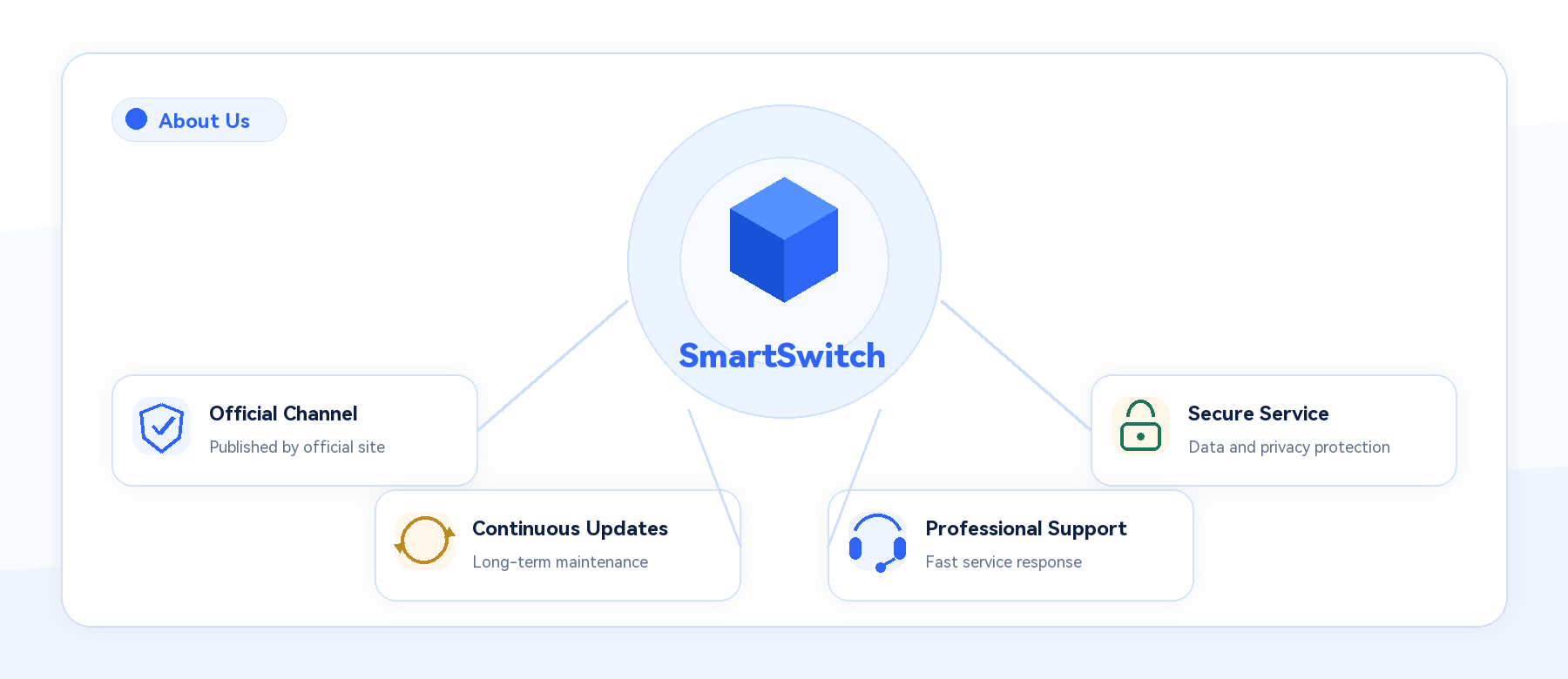 SmartSwitch About Us
