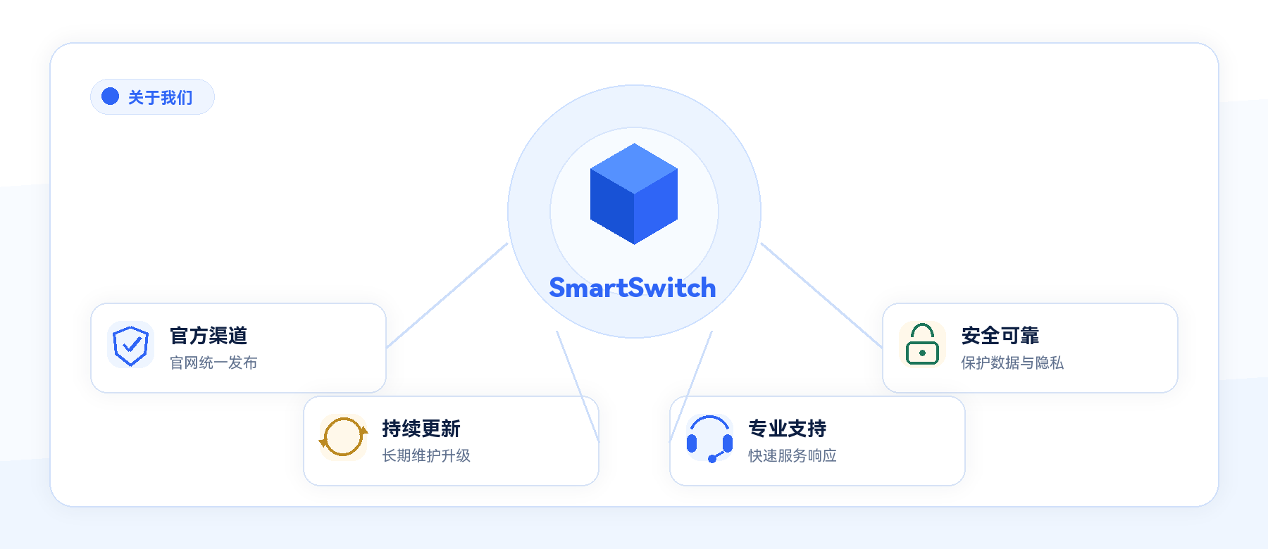 SmartSwitch 关于我们